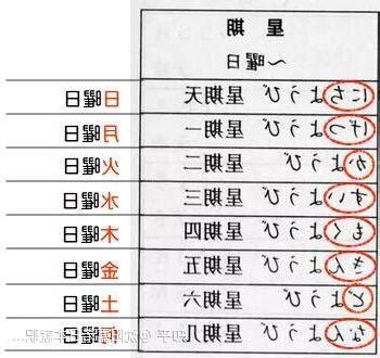 火 星期幾